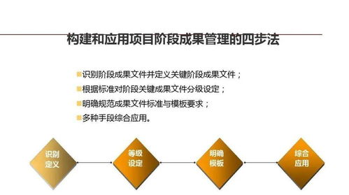 龍湖餐飲企業管理與運營的精細化管理實踐