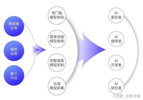 MaaS模型即服務 餐飲管理企業軟件的未來趨勢